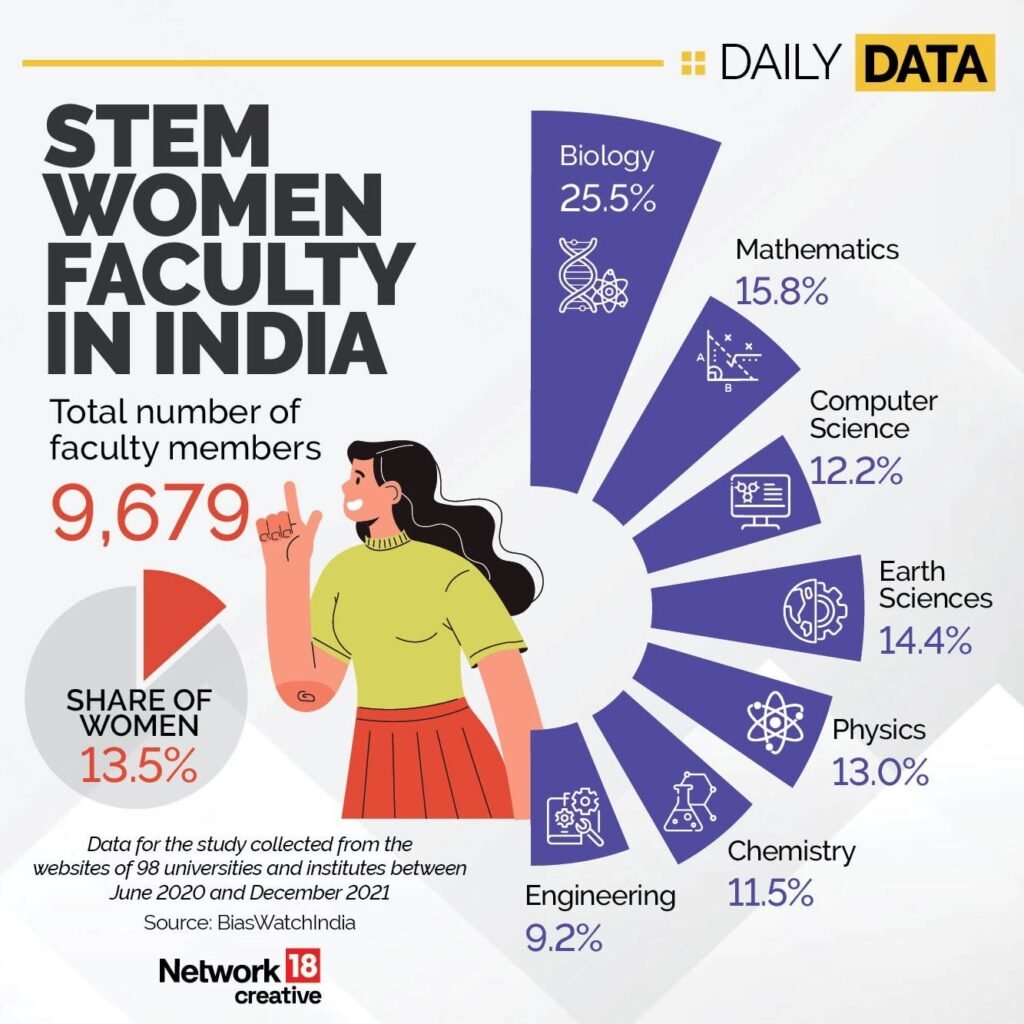 Breaking Barriers: How Azerbaijan is Paving the Way for Women in Technical Careers 1 STEM 18 10 24 E blog9