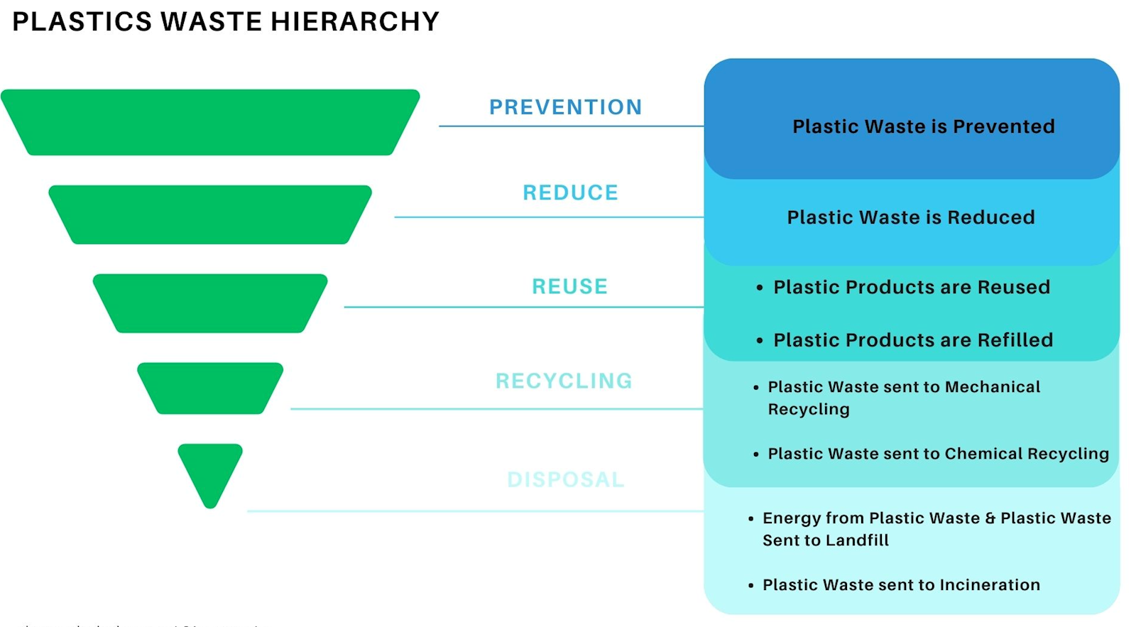 Plastic Waste Reduction Measures Introduced in London